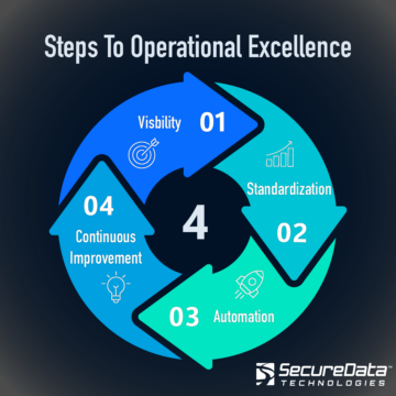 Operational Excellence